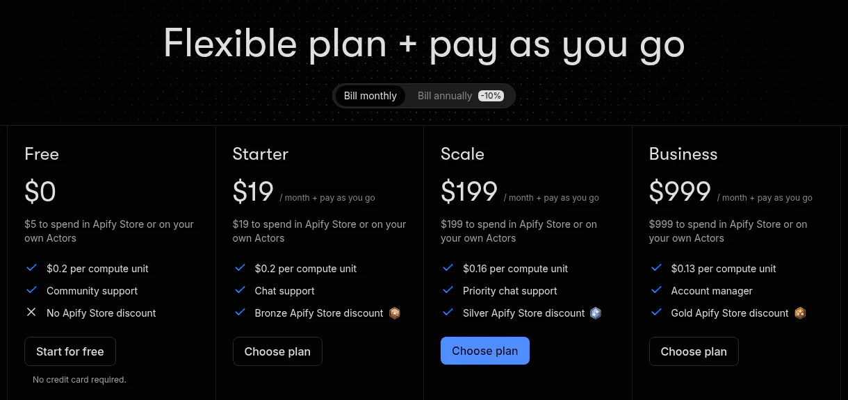 Apify pricing page, billed monthly: Free $0 with $5 to spend, Starter $19, Scale $199 and Business $999 a month plus pay as you go, with compute units at $0.2, $0.2, $0.16 and $0.13