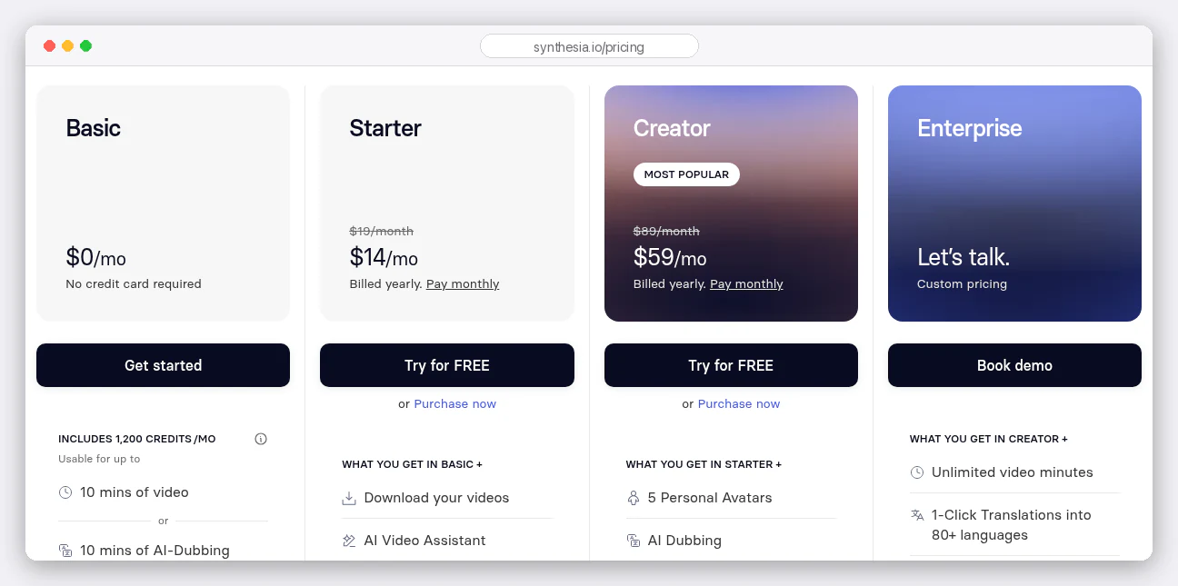 Synthesia pricing page billed yearly: Basic $0 a month with 1,200 credits for 10 minutes of video, Starter $14 a month down from $19, Creator $59 a month down from $89, and Enterprise custom pricing