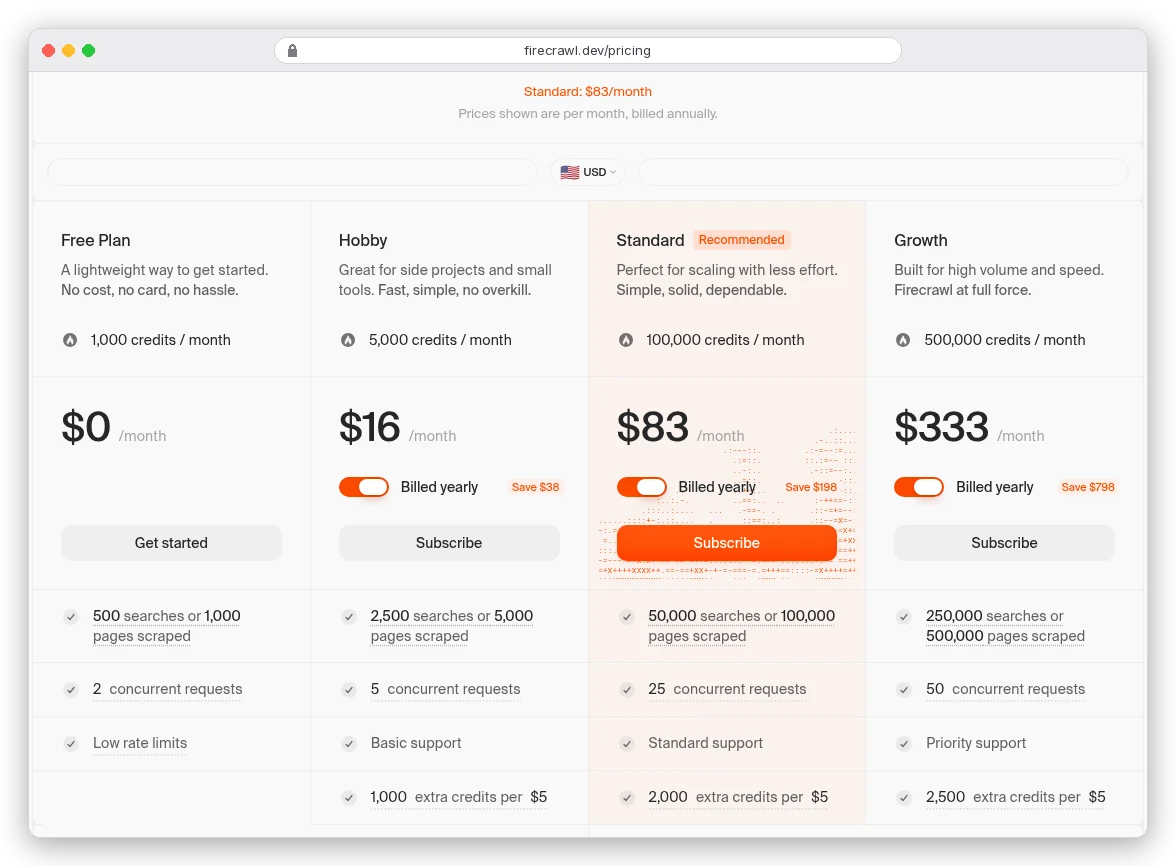 Firecrawl pricing page, billed yearly: Free $0 for 1,000 credits, Hobby $16 for 5,000, Standard $83 for 100,000 and Growth $333 for 500,000 credits a month, with 2, 5, 25 and 50 concurrent requests and 1,000, 2,000 and 2,500 extra credits per $5