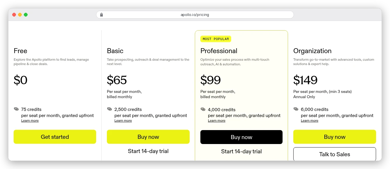 Apollo pricing page, monthly billing: Free $0 with 75 credits a month, Basic $65 per seat with 2,500 credits, Professional $99 per seat with 4,000 credits, and Organization $149 per seat, minimum 3 seats, annual only, with 6,000 credits