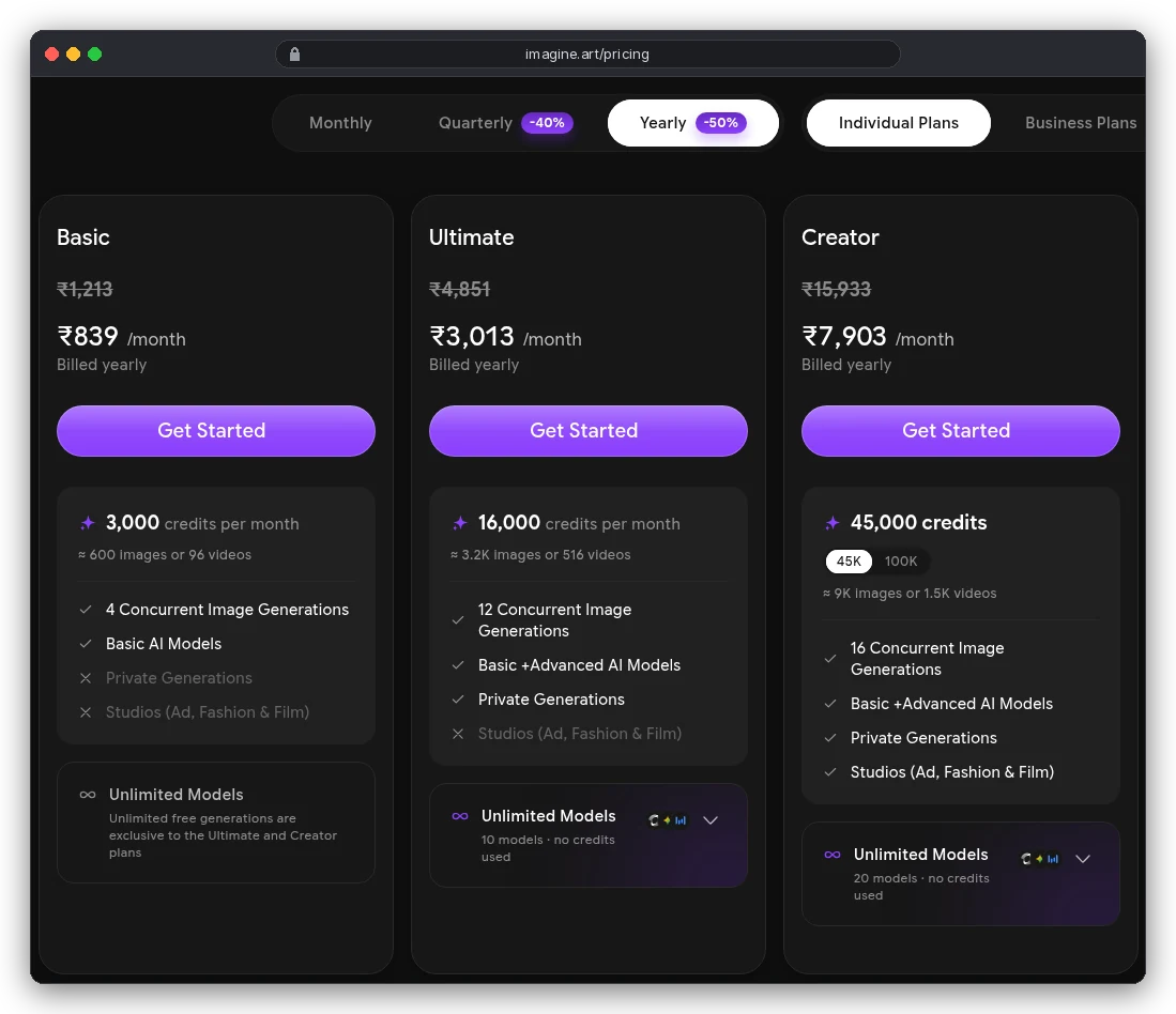 ImagineArt pricing page, yearly billing, viewed from India: Basic ₹839, Ultimate ₹3,013 and Creator ₹7,903 a month, with 3,000, 16,000 and 45,000 credits; private generations crossed out on Basic