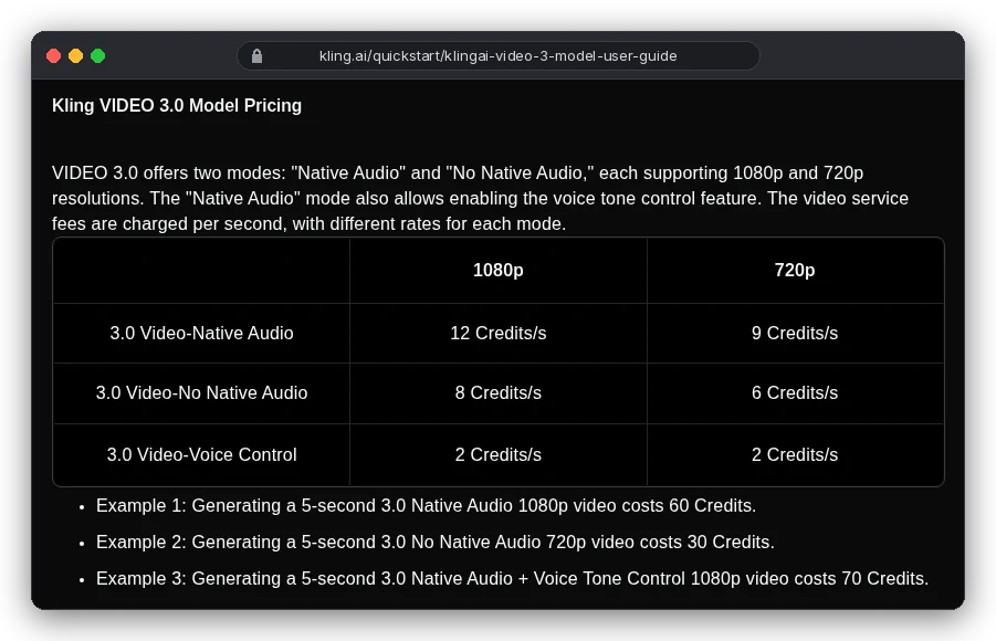 Kling VIDEO 3.0 pricing: native audio 12 credits per second at 1080p and 9 at 720p; no native audio 8 at 1080p and 6 at 720p; voice control 2 credits per second; a 5-second native audio 1080p video costs 60 credits