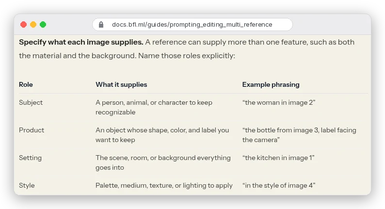 Black Forest Labs docs: refer to each image by position, and a role table where Subject supplies a person, animal or character to keep recognizable, Product an object, Setting the scene and Style the palette or lighting