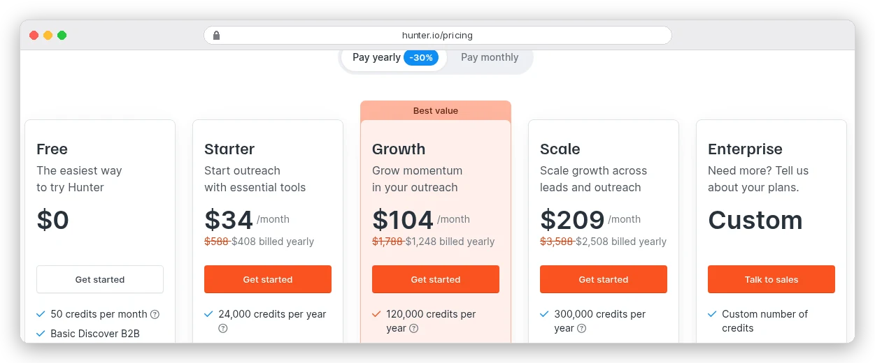 Hunter pricing page, pay yearly: Free $0 with 50 credits per month; Starter $34 a month, $408 billed yearly, 24,000 credits per year; Growth $104 a month, $1,248 billed yearly, 120,000 credits per year; Scale $209 a month, $2,508 billed yearly, 300,000 credits per year