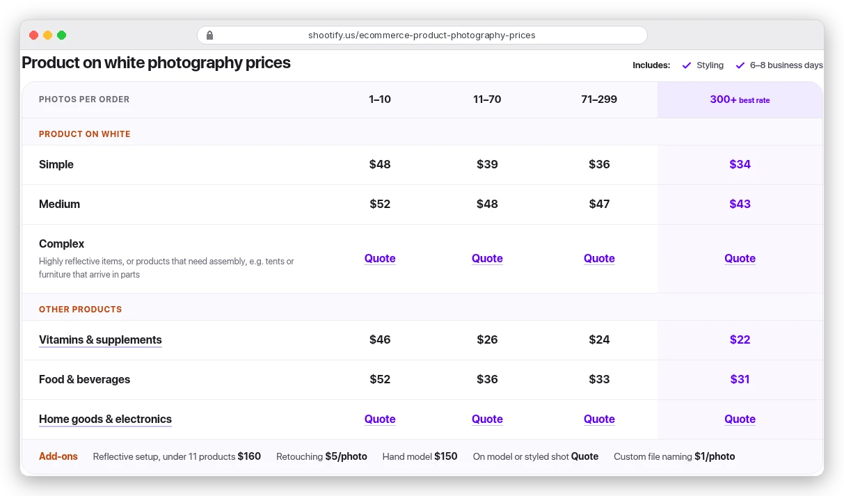 Shootify product on white price list: Simple $48 per photo for 1 to 10 photos, $39 for 11 to 70, $36 for 71 to 299, $34 for 300 plus; Medium $52 to $43; Complex by quote; retouching $5 per photo; on-model or styled shots by quote