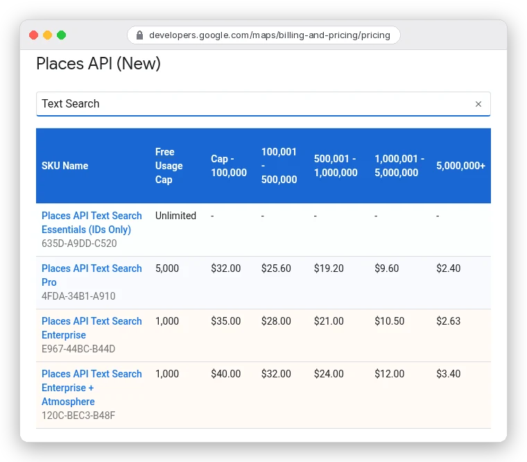 Google Maps Platform pricing for Places API Text Search: Pro has a 5,000 free usage cap then $32.00 per 1,000; Enterprise has a 1,000 cap then $35.00 per 1,000; Enterprise plus Atmosphere $40.00 per 1,000