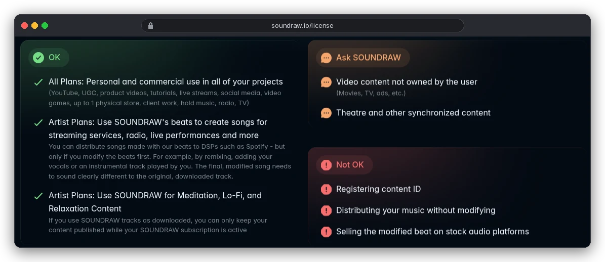SOUNDRAW licence page: OK for personal and commercial use including YouTube and client work on all plans; Not OK for registering Content ID, distributing music without modifying, and selling modified beats on stock audio platforms