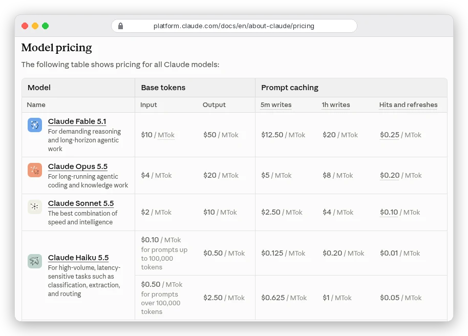 Claude model pricing table: Fable 5.1 $10 input, $50 output, $0.25 cache hits; Opus 5.5 $4, $20, $0.20; Sonnet 5.5 $2, $10, $0.10; Haiku 5.5 $0.10 input and $0.50 output for prompts up to 100,000 tokens, $0.50 and $2.50 over 100,000 tokens